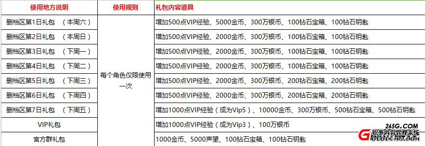 ԭʼ־ɾԿңVIP