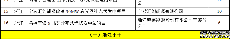 ʮʡʾ3026.3GWĿ